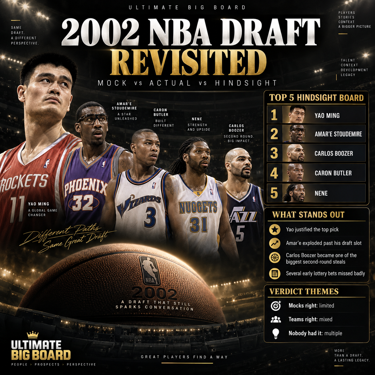 Ultimate Big Board infographic summarizing the 2002 NBA Draft hindsight board, mock-draft themes and major value stories.