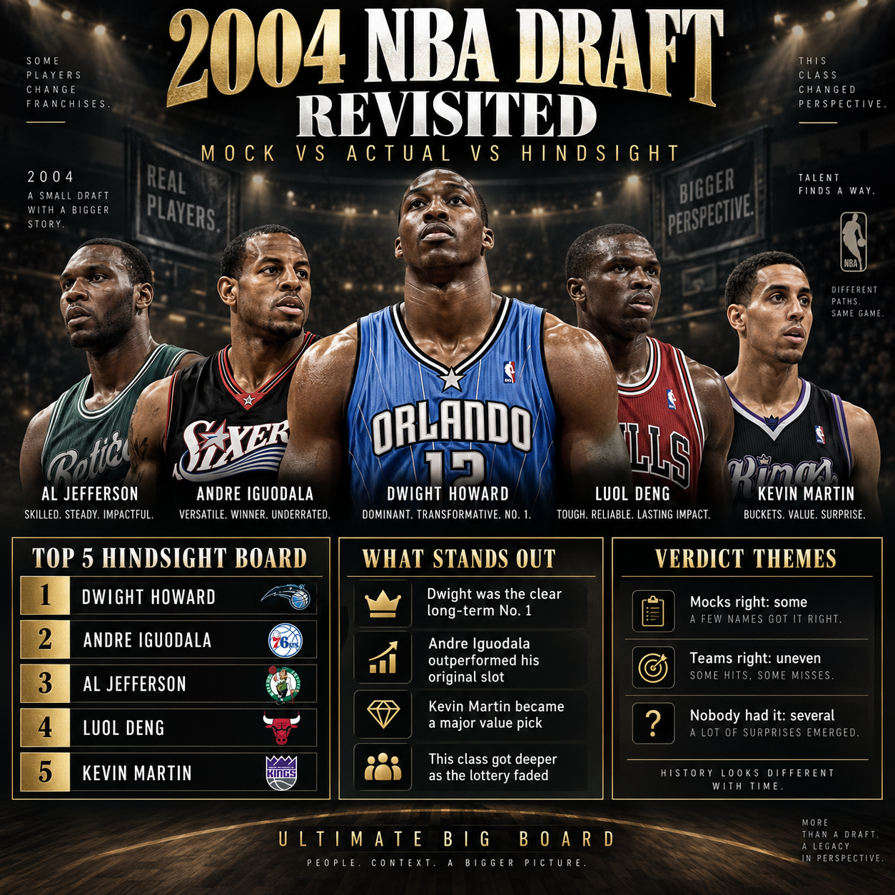 Ultimate Big Board infographic summarizing the 2004 NBA Draft hindsight board, mock-draft themes and major value stories.