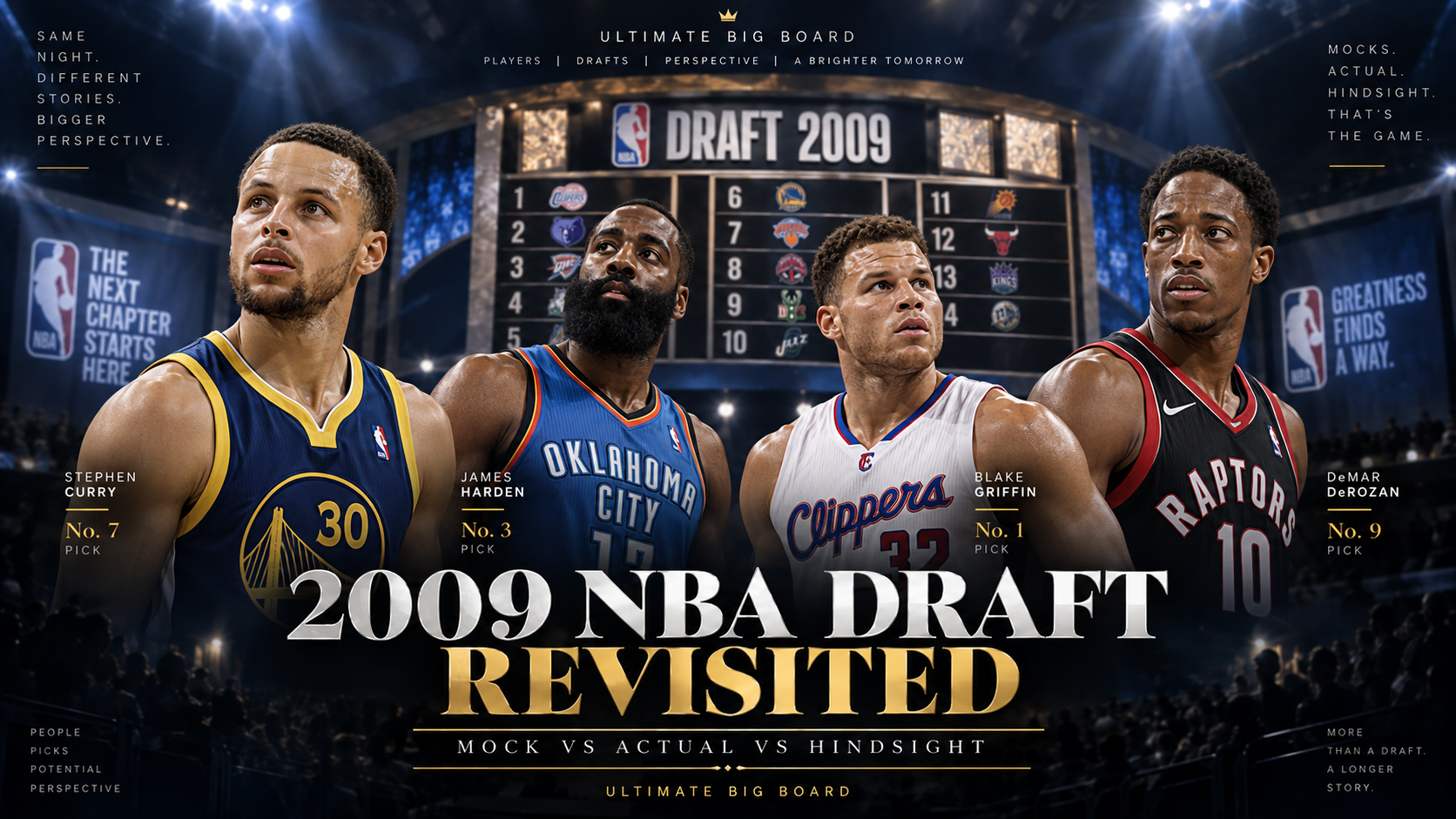 Draft-night style hero image for the 2009 NBA Draft featuring Stephen Curry, James Harden, Blake Griffin and DeMar DeRozan with a Mock vs Actual vs Hindsight headline.