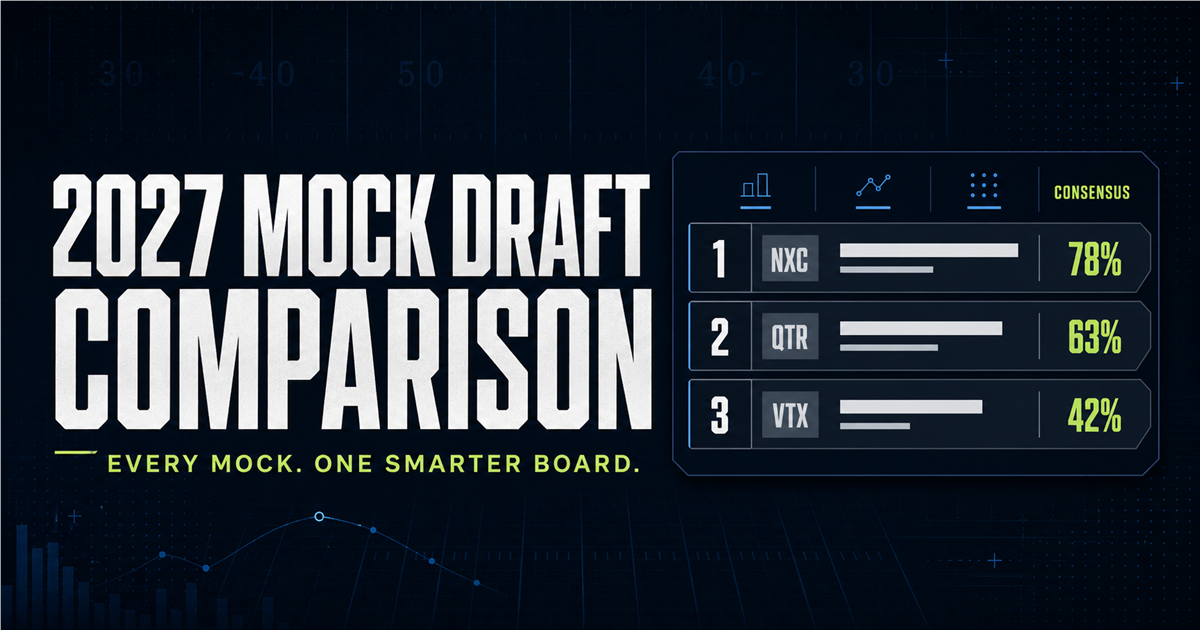 Boubacar Traore 2027 NFL Draft Profile & Mock Consensus: Ultimate Big Board